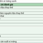 Xi Măng Nào Tốt Nhất Hiện Nay